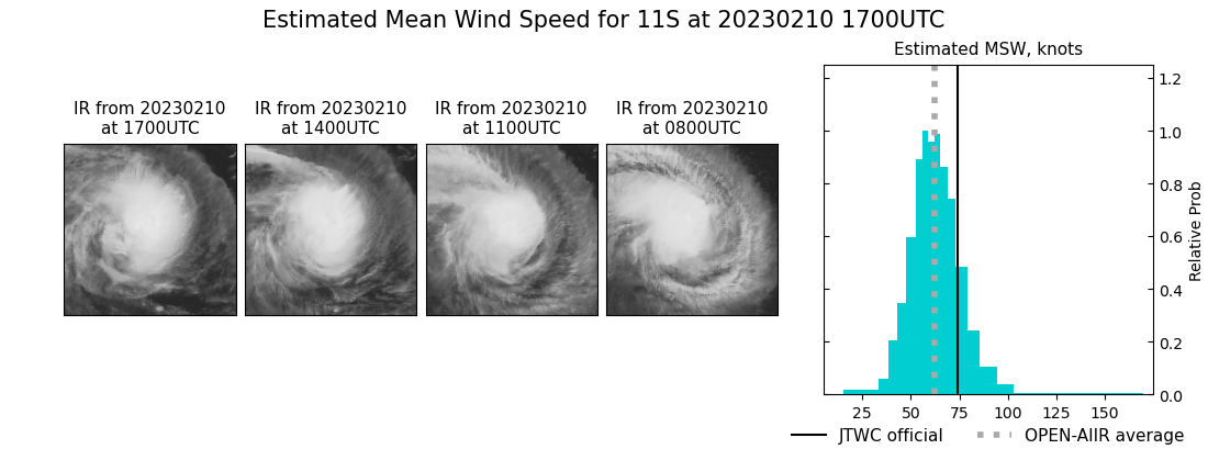 current 11S intensity image