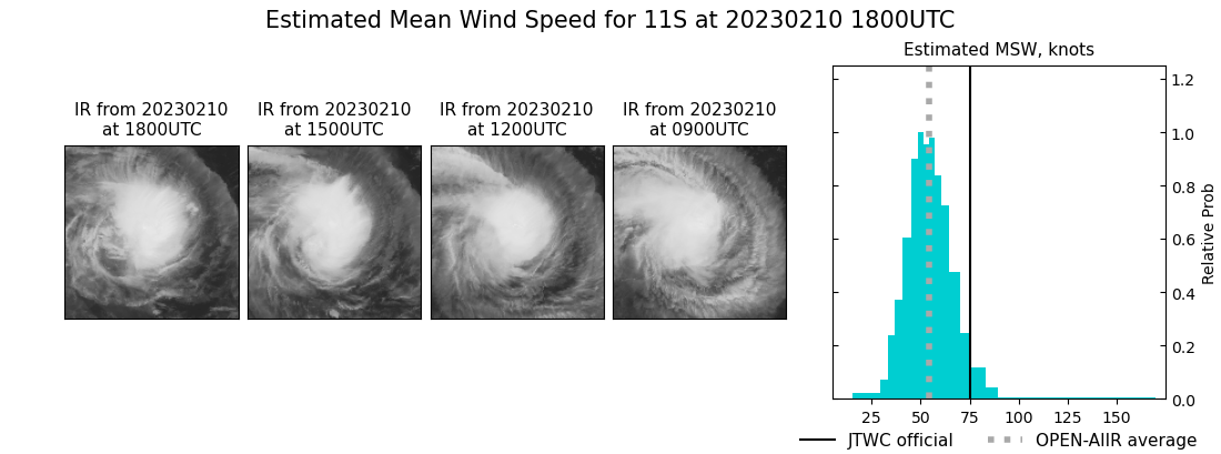 current 11S intensity image