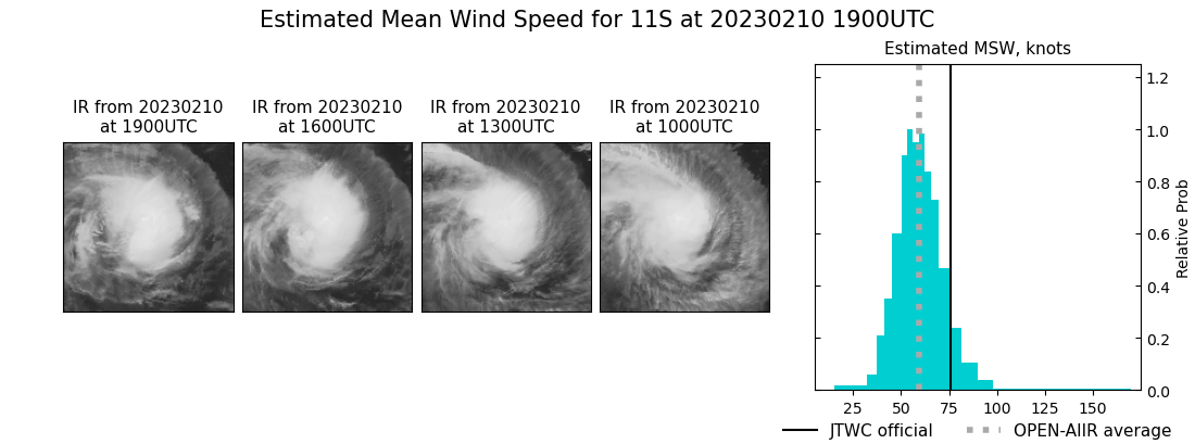 current 11S intensity image