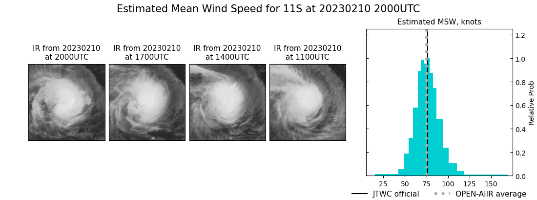 current 11S intensity image