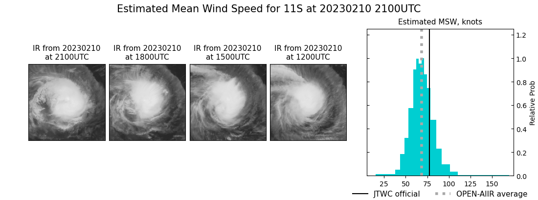 current 11S intensity image