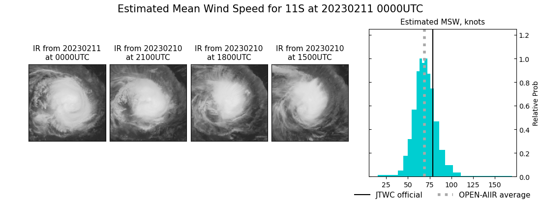 current 11S intensity image