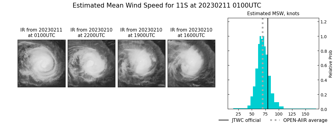 current 11S intensity image