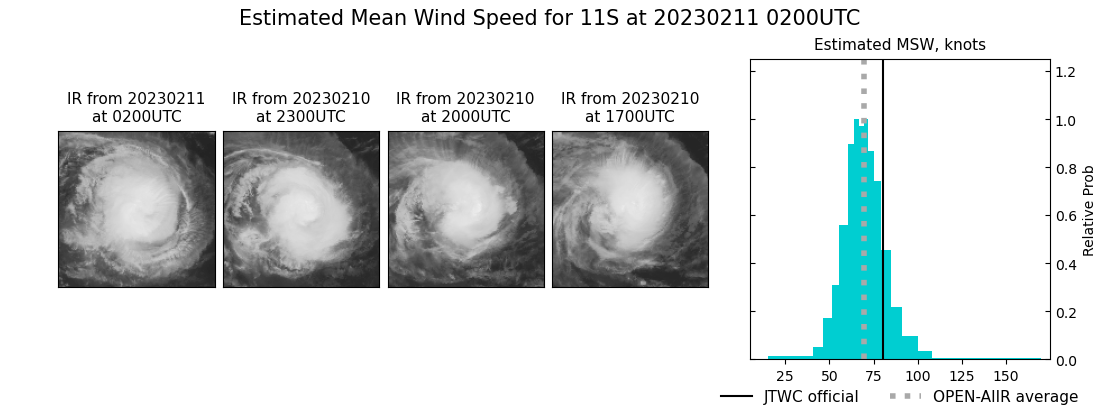 current 11S intensity image