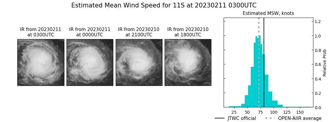 current 11S intensity image