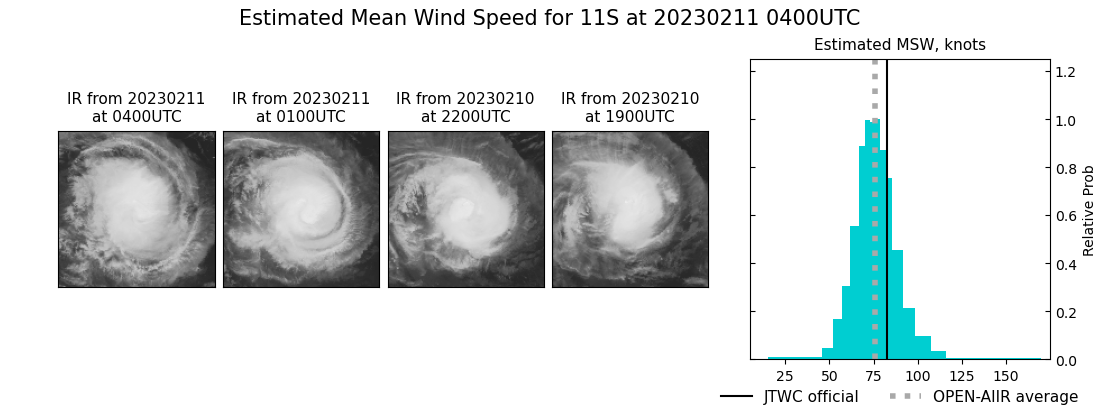 current 11S intensity image