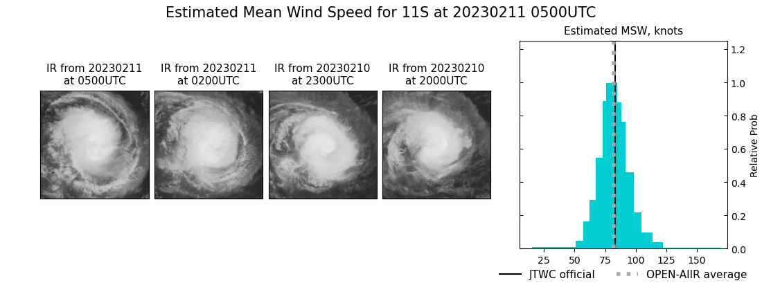 current 11S intensity image