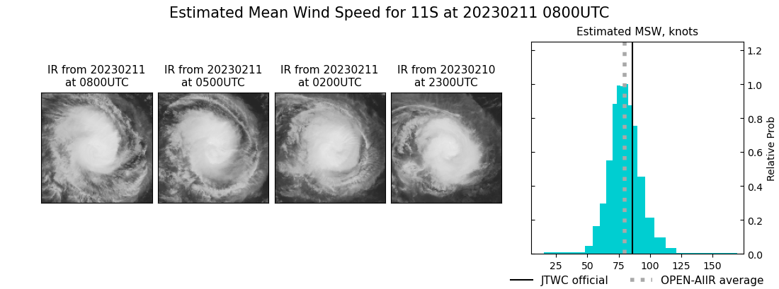 current 11S intensity image