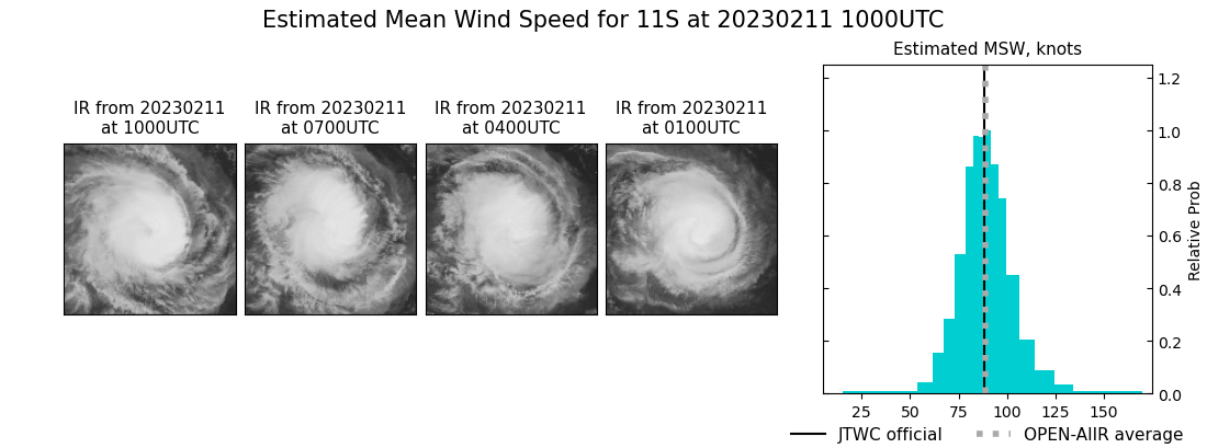 current 11S intensity image