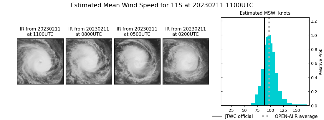 current 11S intensity image