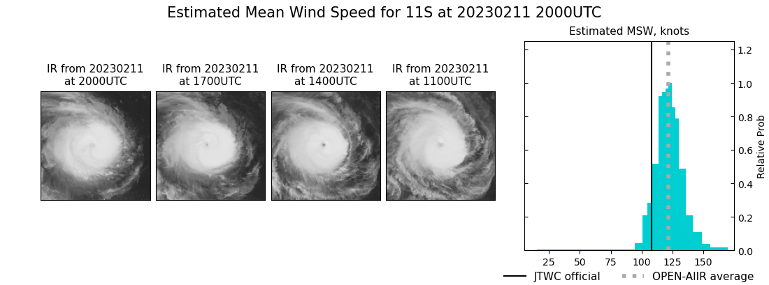 current 11S intensity image