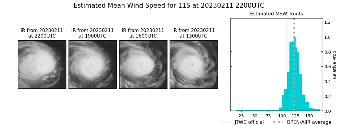 current 11S intensity image