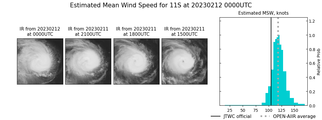 current 11S intensity image