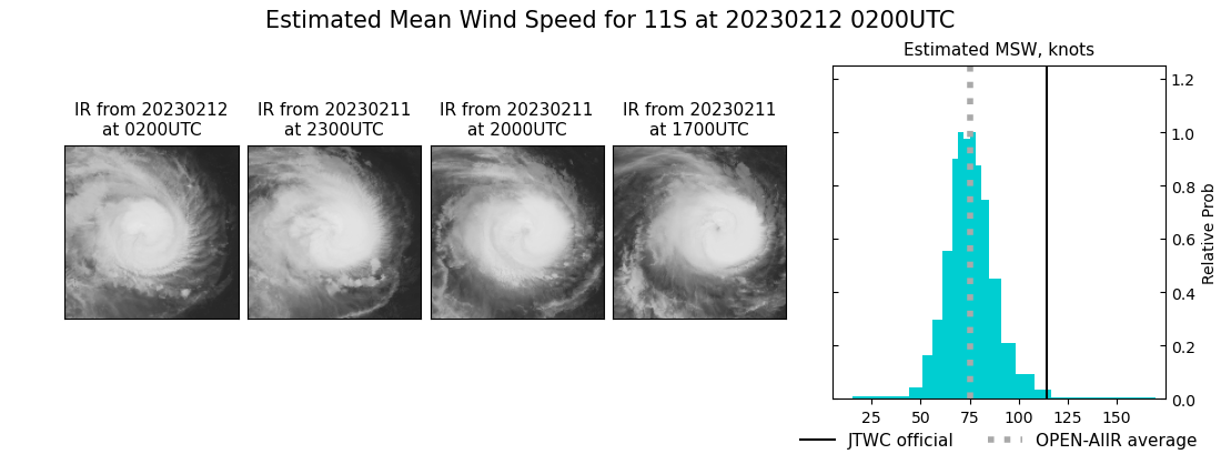 current 11S intensity image