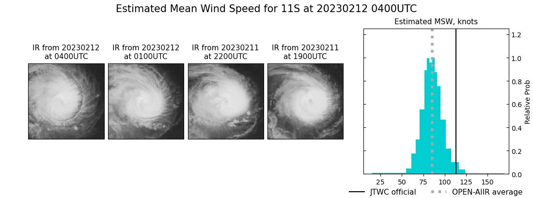 current 11S intensity image