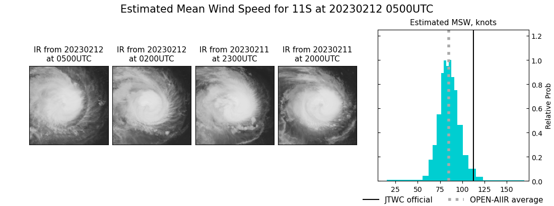 current 11S intensity image