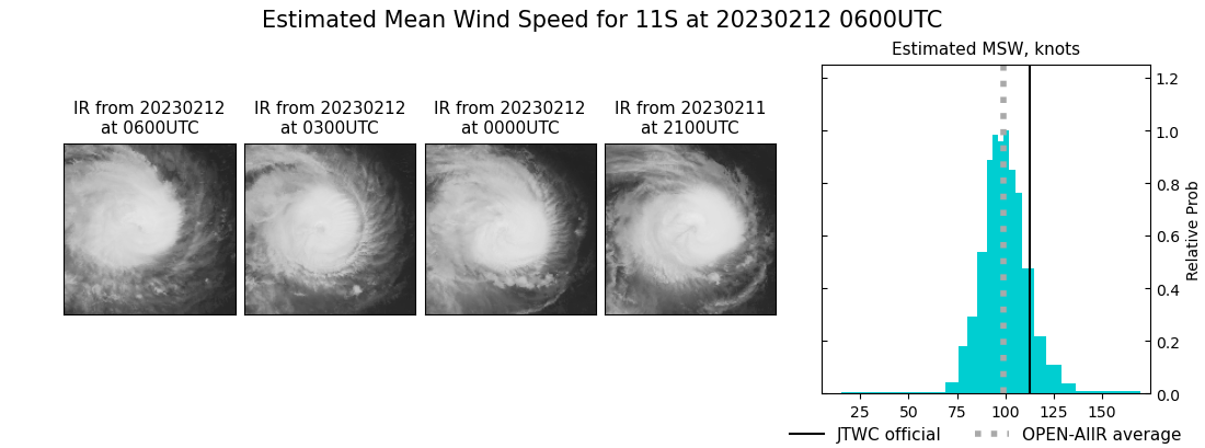 current 11S intensity image