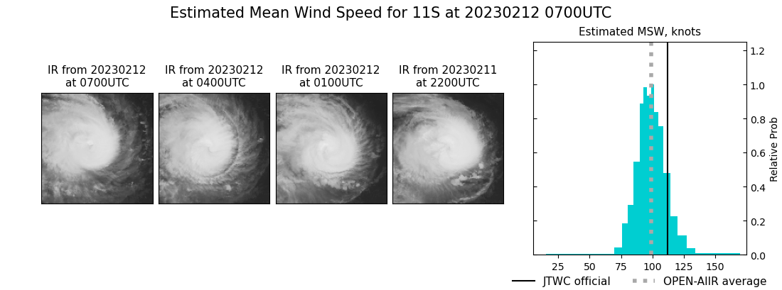 current 11S intensity image