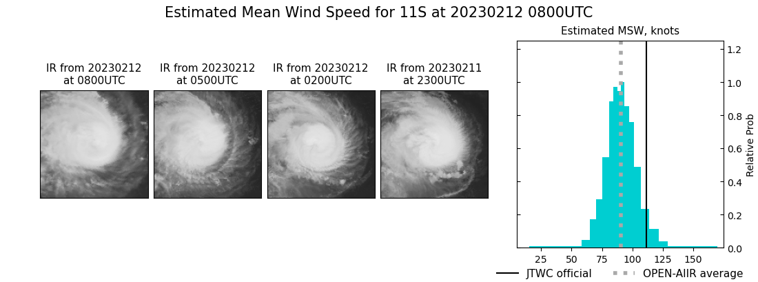 current 11S intensity image