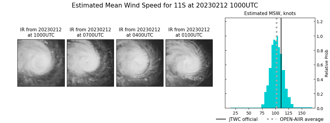 current 11S intensity image