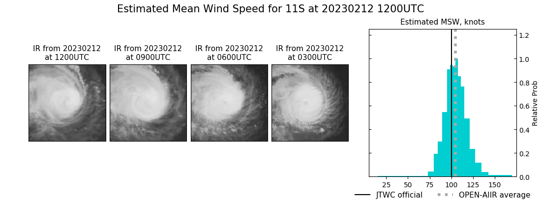 current 11S intensity image