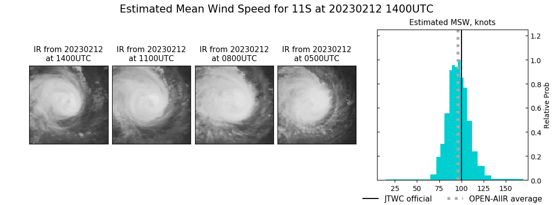 current 11S intensity image