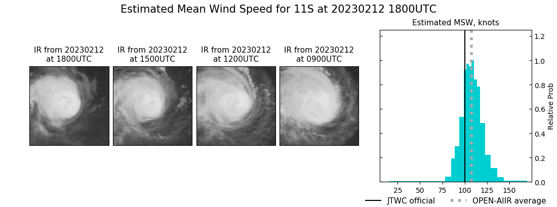 current 11S intensity image