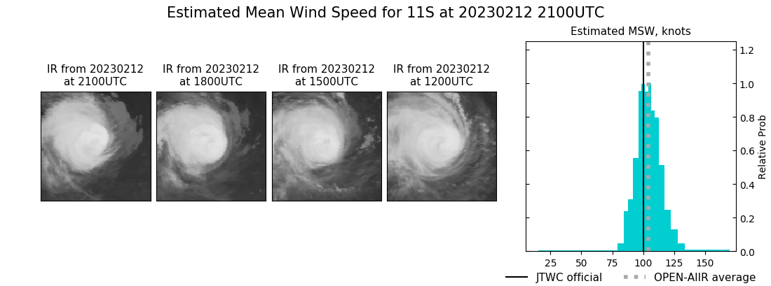 current 11S intensity image