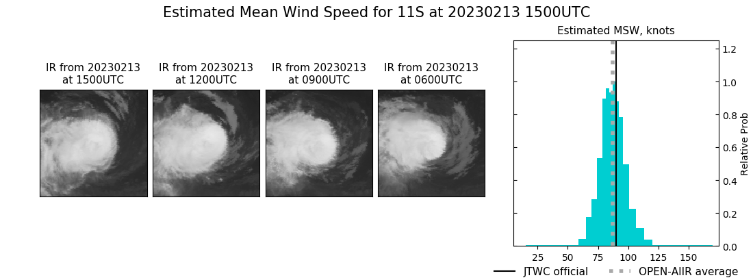 current 11S intensity image