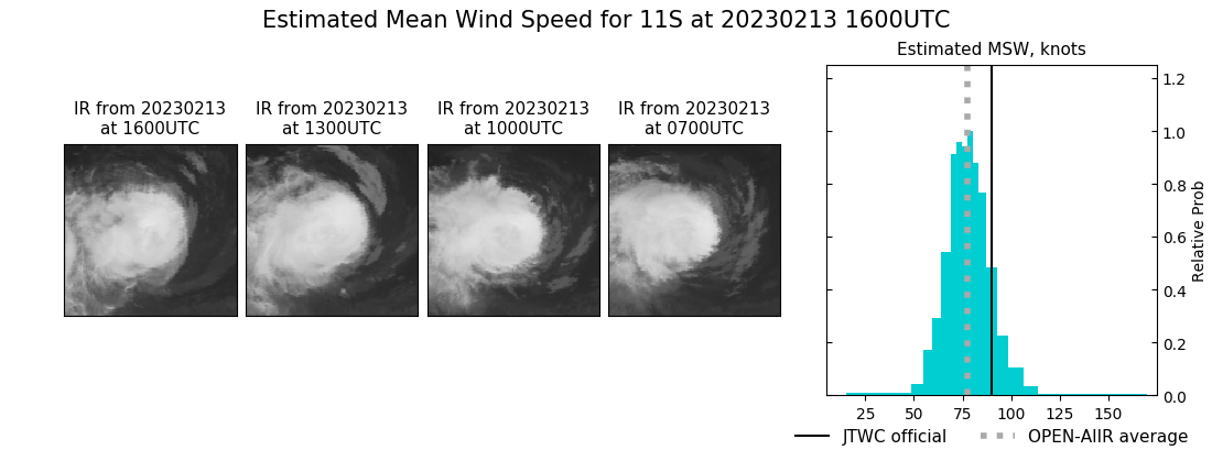 current 11S intensity image