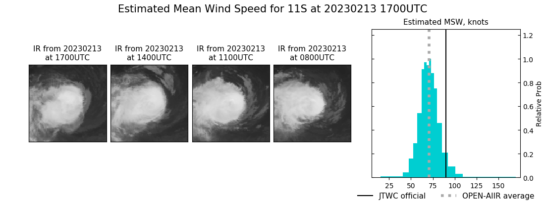 current 11S intensity image