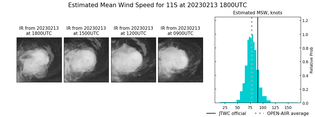 current 11S intensity image