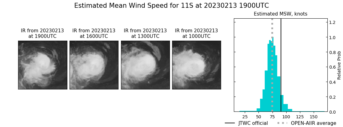 current 11S intensity image