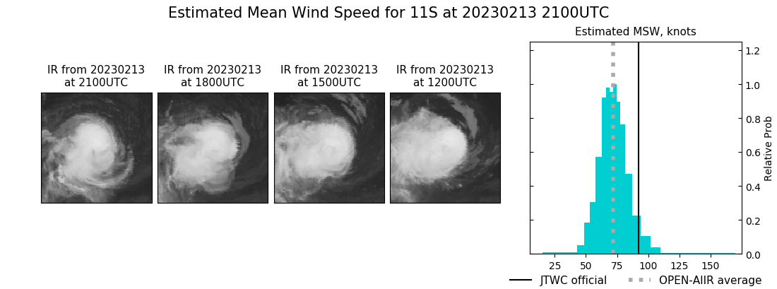 current 11S intensity image