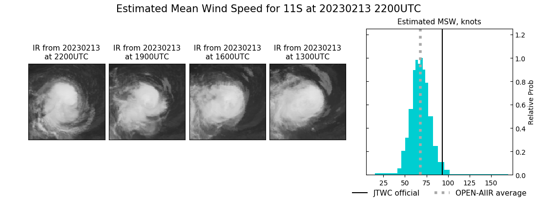 current 11S intensity image