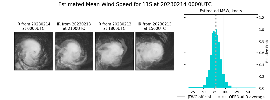 current 11S intensity image