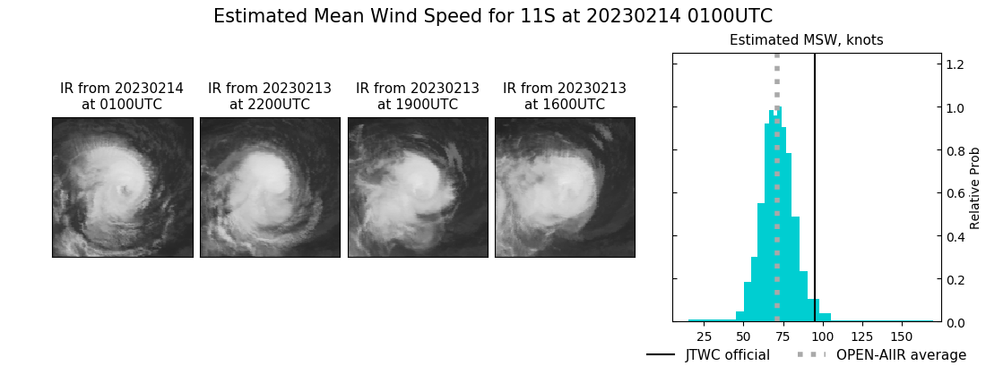 current 11S intensity image