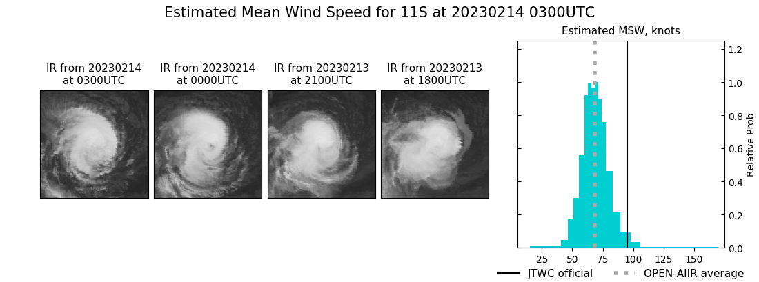 current 11S intensity image