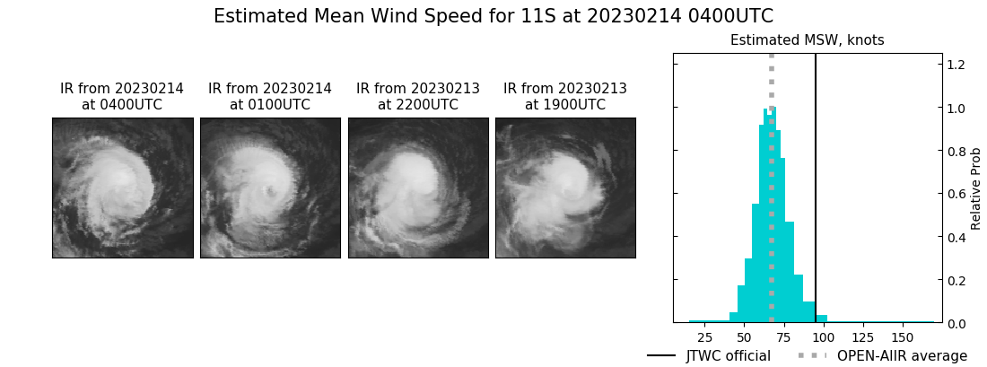 current 11S intensity image