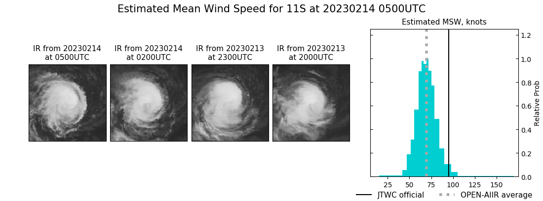 current 11S intensity image