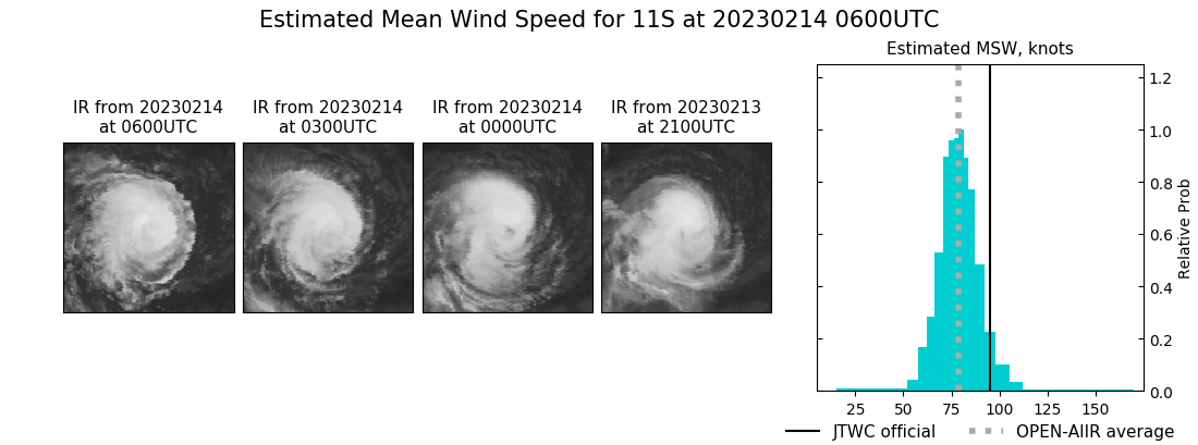 current 11S intensity image