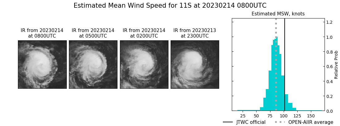 current 11S intensity image