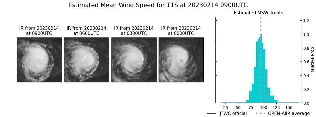 current 11S intensity image