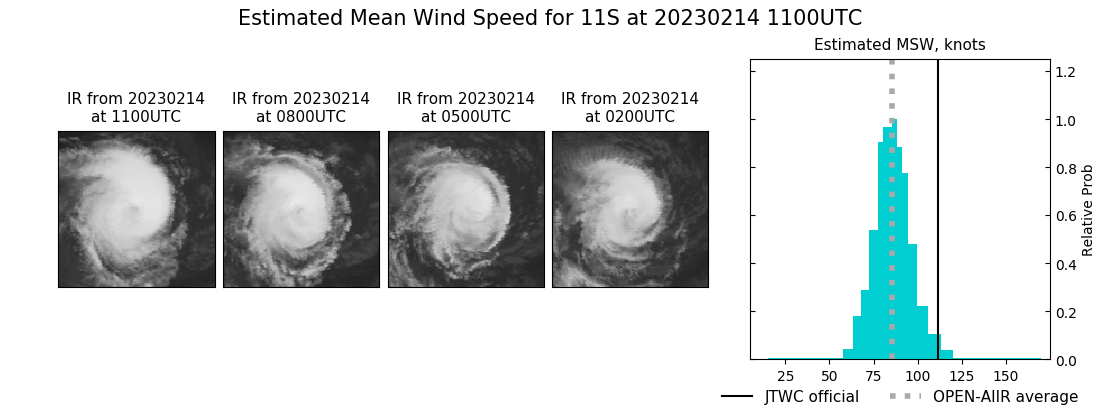 current 11S intensity image