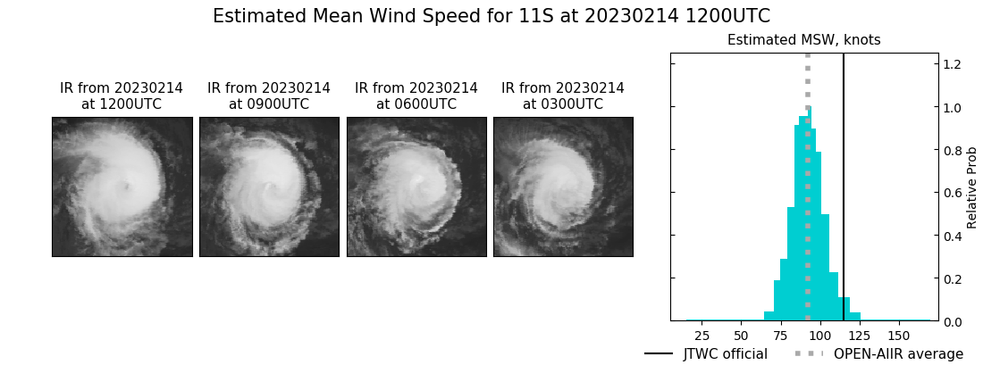 current 11S intensity image