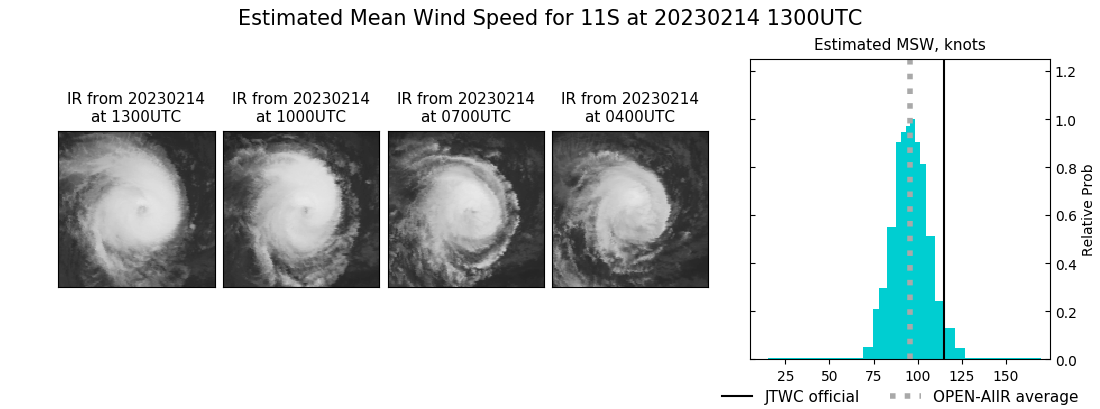 current 11S intensity image