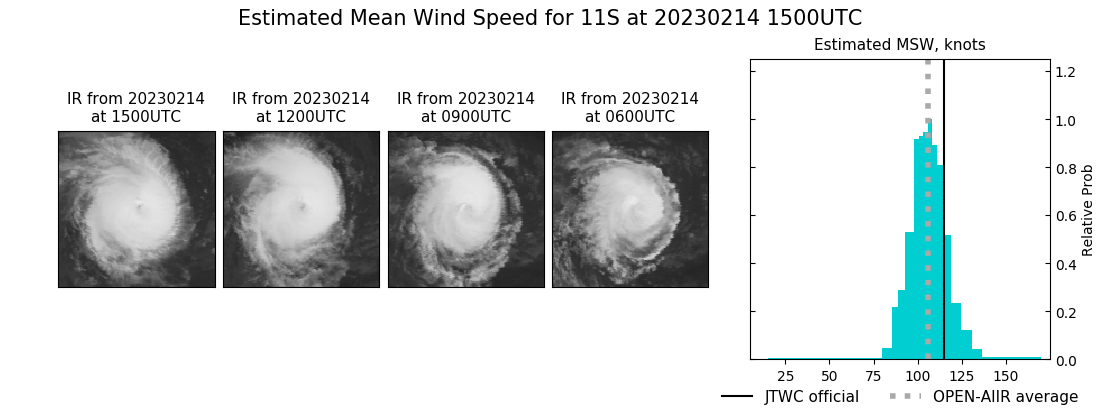 current 11S intensity image