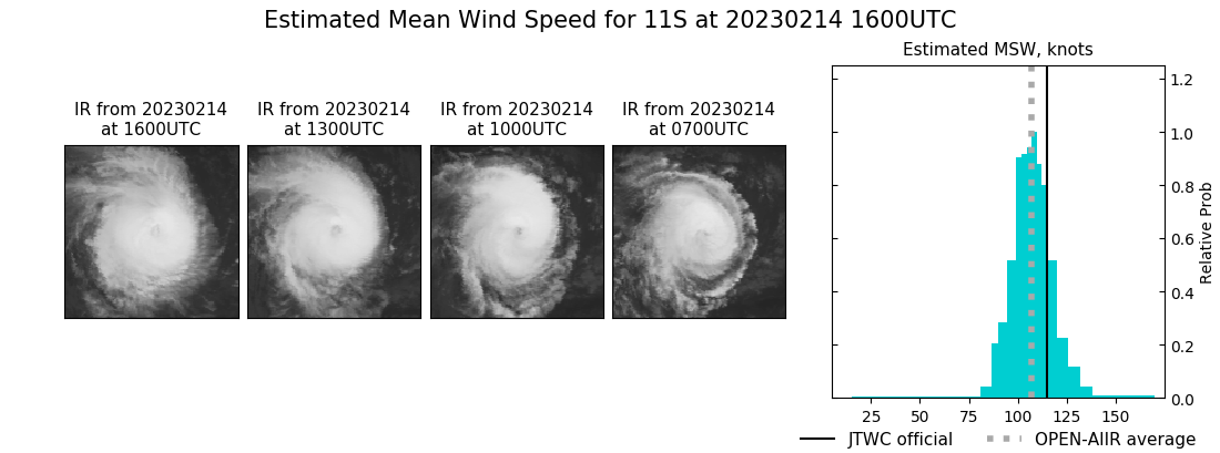 current 11S intensity image