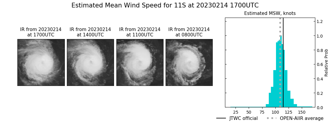 current 11S intensity image