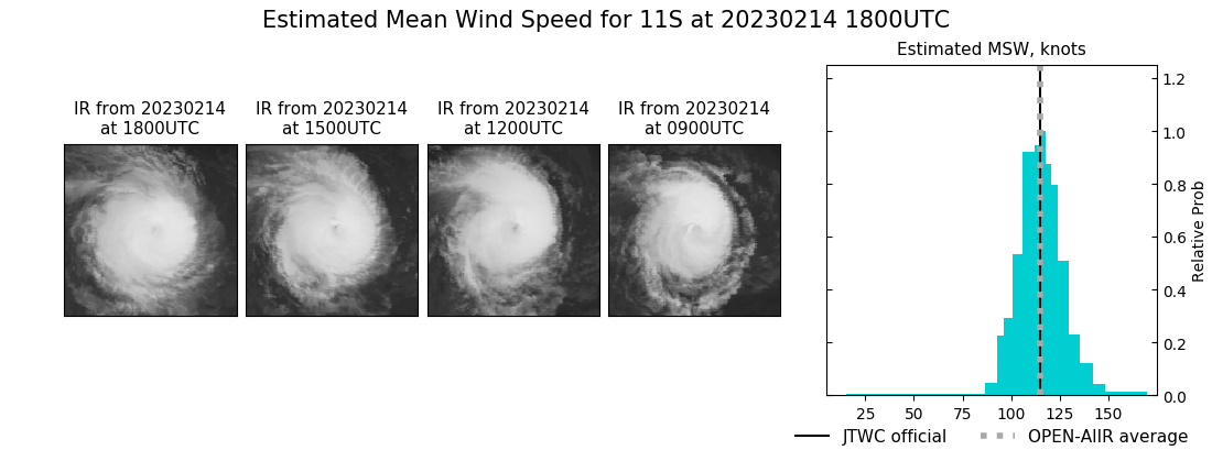 current 11S intensity image